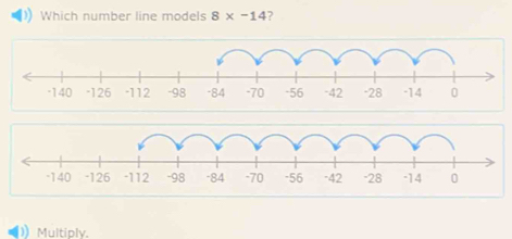 Which number line models 8* -14 ? 
Multiply.