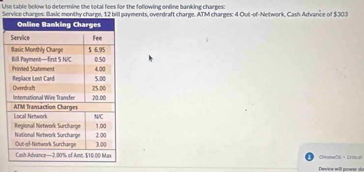 Use table below to determine the total fees for the following online banking charges: 
Service charges: Basic montments, overdraft charge. ATM charges: 4 Out-of-Network, Cash Advance of $303
ChromeOS ·Critical 
Device will power do