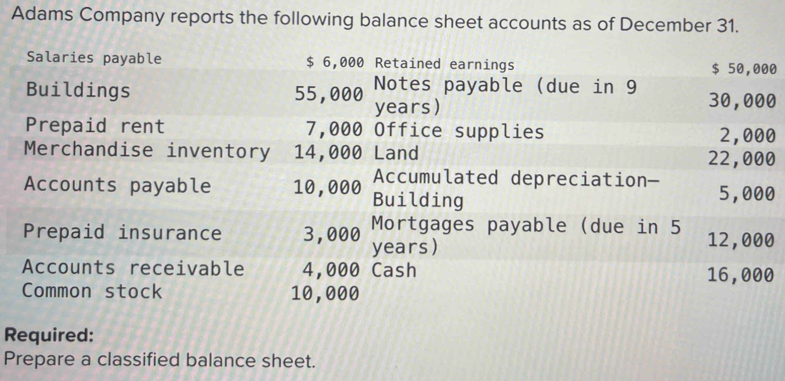 Adams Company reports the following balance sheet accounts as of December 31.
0
0
0
0
0
0
0
Required: 
Prepare a classified balance sheet.