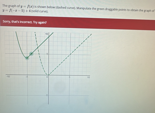 The graph of y=f(x) is shown below (dashed curve). Manipulate the green draggable points to obtain the graph of
y=f(-x-5)+4 (solid curve).
Sorry, that's incorrect. Try again?