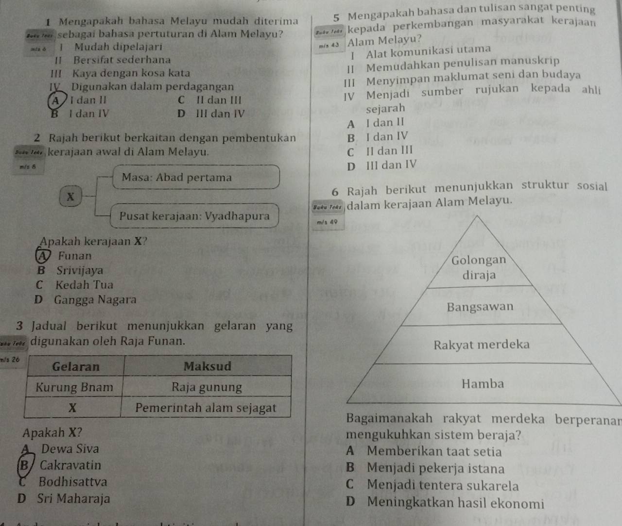 Mengapakah bahasa Melayu mudah diterima 5 Mengapakah bahasa dan tulisan sangat penting
sebagaí bahasa pertuturan di Alam Melayu? Buku loks kepada perkembangan masyarakat kerajaan
tnó I Mudah dipelajarí
mis 43 Alam Melayu?
II Bersifat sederhana
I Alat komunikasi utama
III Kaya dengan kosa kata
II Memudahkan penulisan manuskrip
IV Digunakan dalam perdagangan III Menyimpan maklumat seni dan budaya
A I dan II C II dan III JV Menjadi sumber rujukan kepada ahli
B I dan IV D III dan IV
sejarah
A I dan II
2 Rajah berikut berkaitan dengan pembentukan B I dan IV
kerajaan awal di Alam Melayu. C II dan III
m/s 8
D III dan IV
Masa: Abad pertama
X
6 Rajah berikut menunjukkan struktur sosial
Pusat kerajaan: Vyadhapura dalam kerajaan Alam Melayu.
m/s 49
Apakah kerajaan X?
A Funan
B Srivijaya
C Kedah Tua
D Gangga Nagara
3 Jadual berikut menunjukkan gelaran yang
uku Toks digunakan oleh Raja Funan.
m
Bagaimanakah rakyat merdeka berperanan
Apakah X? mengukuhkan sistem beraja?
A Dewa Siva A Memberíkan taat setia
B Cakravatin B Menjadi pekerja istana
C Bodhisattva C Menjadi tentera sukarela
D Sri Maharaja D Meningkatkan hasil ekonomi