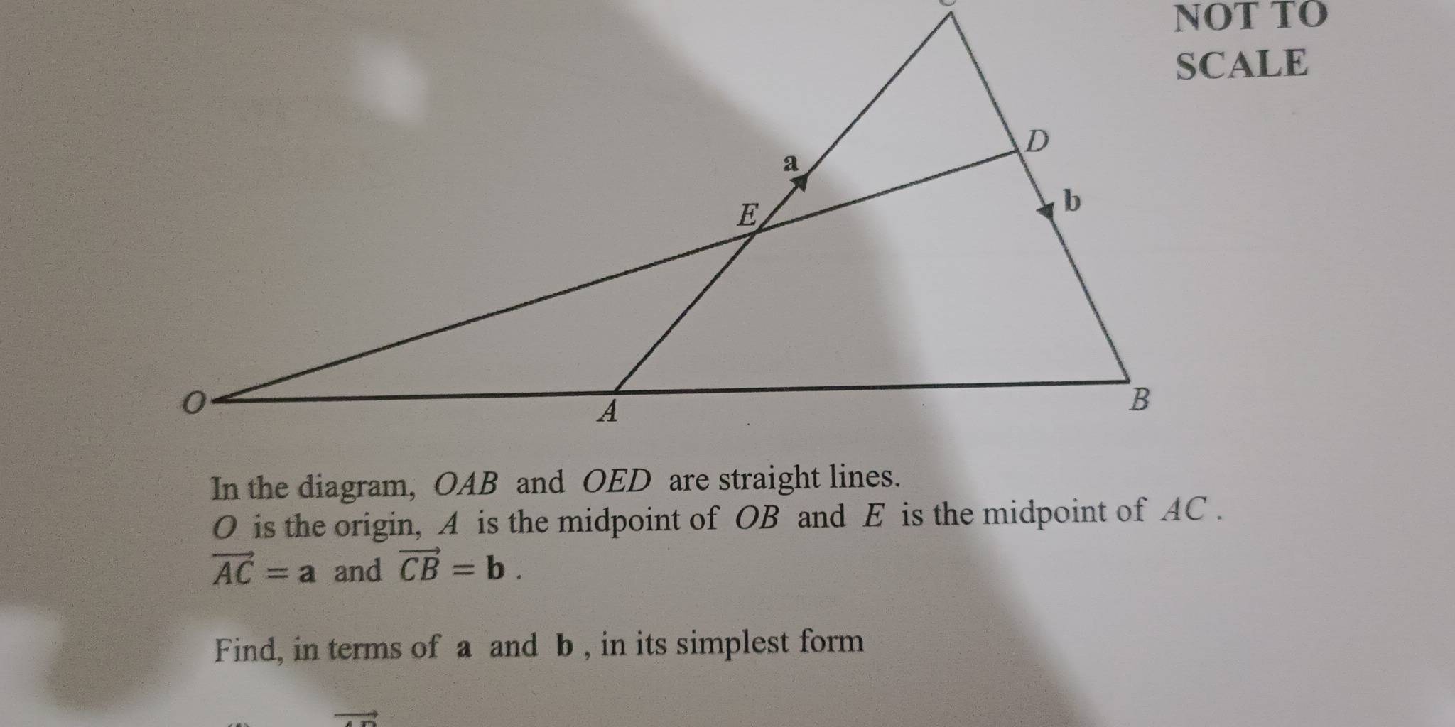 NOT TO 
SCALE
O is the origin, A is the midpoint of OB and E is the midpoint of AC.
vector AC=a and vector CB=b. 
Find, in terms of a and b , in its simplest form
overline 