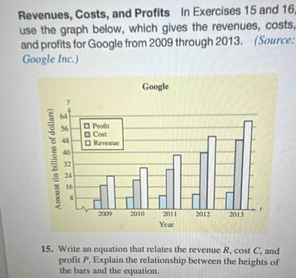 Revenues, Costs, and Profits In Exercises 15 and 16, 
use the graph below, which gives the revenues, costs, 
and profits for Google from 2009 through 2013. (Source: 
Google Inc.) 
15. Write an equation that relates the revenue R, cost C, and 
profit P. Explain the relationship between the heights of 
the bars and the equation.