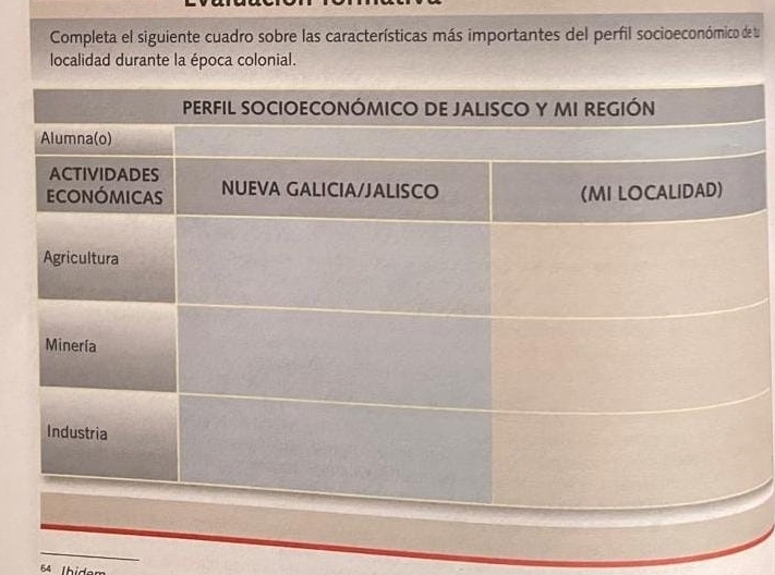 Completa el siguiente cuadro sobre las características más importantes del perfil socioeconómico de lu 
localidad durante la época colonial. 
_
64 Ihidem