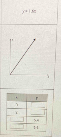 y=1.6x