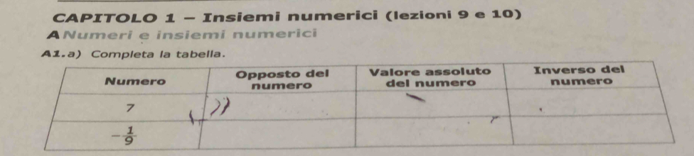 CAPITOLO 1 - Insiemi numerici (lezioni 9 e 10)
ANumeri e insiemi numerici
A1.a) Completa la tabella.