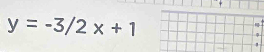 y=-3/2x+1
10