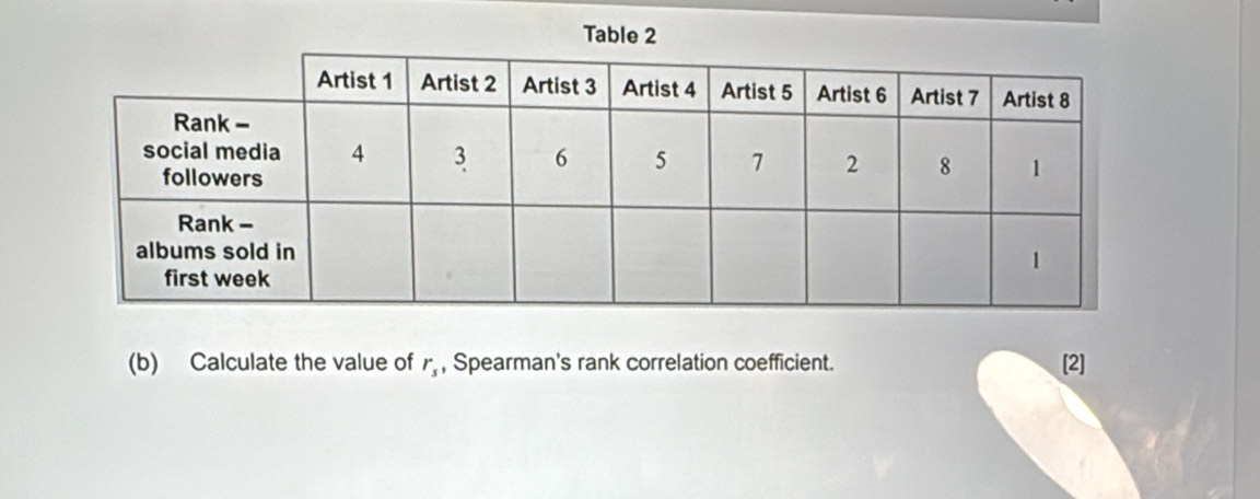 Table 2 
(b) Calculate the value of r_s , Spearman's rank correlation coefficient. [2]