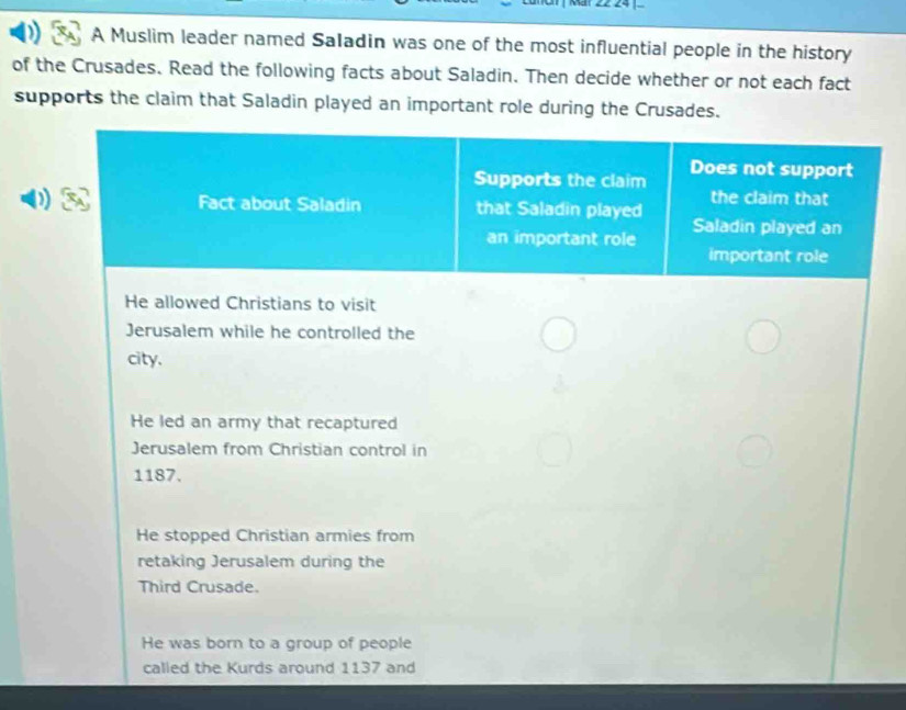 A Muslim leader named Saladin was one of the most influential people in the history
of the Crusades. Read the following facts about Saladin. Then decide whether or not each fact
supports the claim that Saladin played an important role during the Crusades.
Supports the claim Does not support
Fact about Saladin that Saladin played the claim that
an important role Saladin played an
important role
He allowed Christians to visit
Jerusalem while he controlled the
city.
He led an army that recaptured
Jerusalem from Christian control in
1187.
He stopped Christian armies from
retaking Jerusalem during the
Third Crusade.
He was born to a group of people
called the Kurds around 1137 and