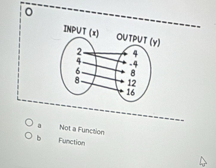 0
a Not a Function
b Function