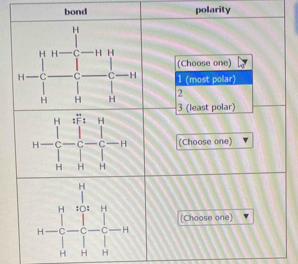 bond polarity