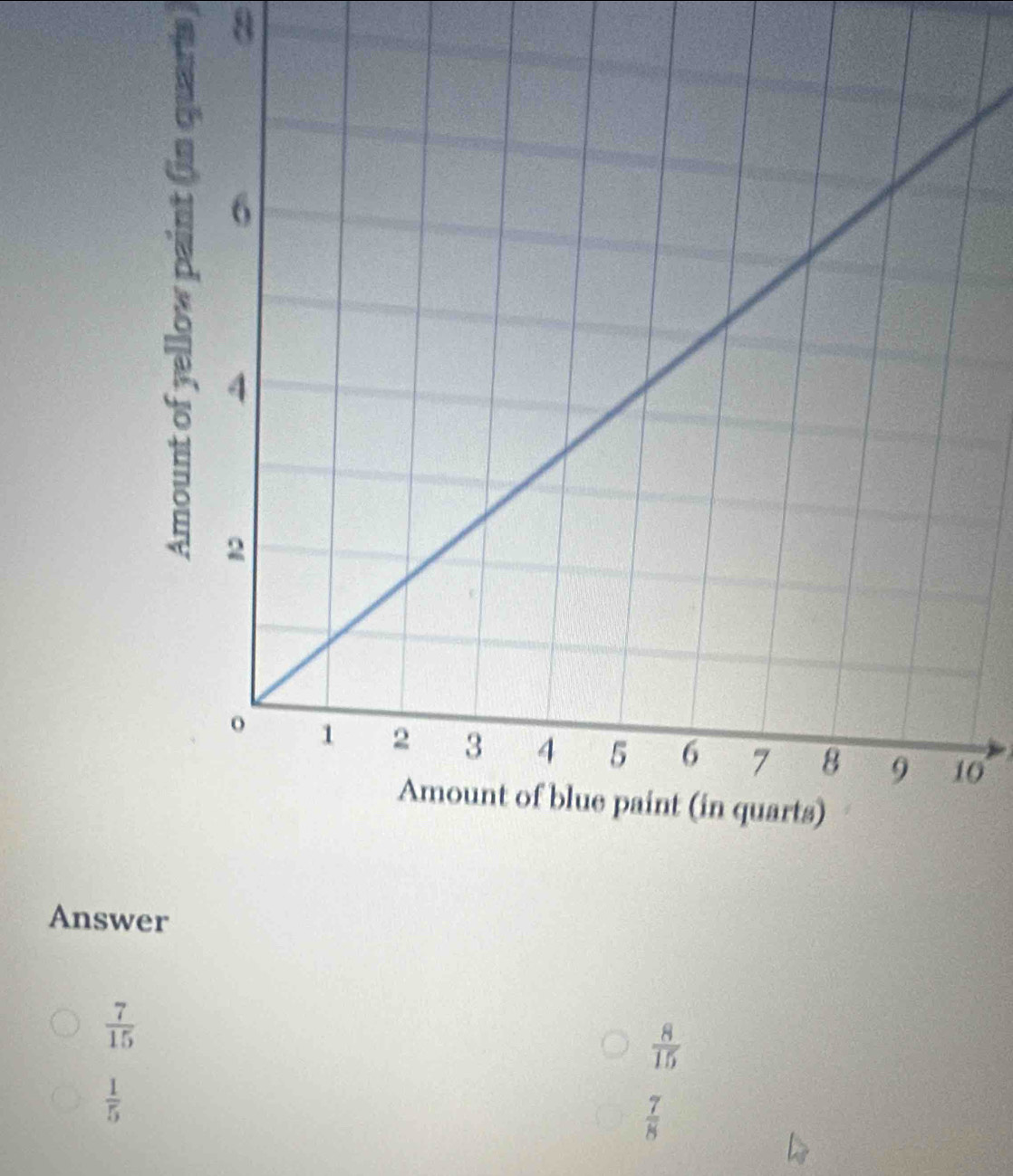 8
0
Answer
 7/15 
 8/15 
 1/5 
 7/8 