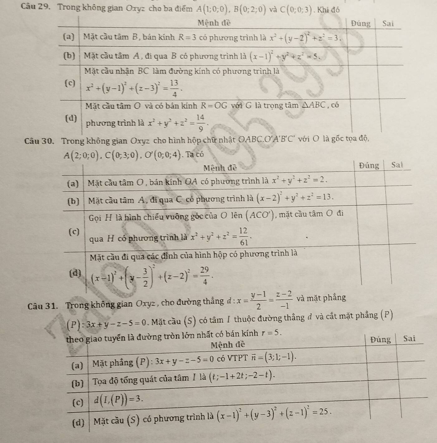 Trong không gian Oxyz cho ba điểm A(1;0;0),B(0;2;0) và C(0;0;3). Khi đó
Câu 30. Trong không gian Oxyz cho hình hộp chữ nhật OABC.O'A'B'C' với O là gốc tọ
Ta có
Câu 31. Trong không gian Oxyz , cho đường thẳng đ : x= (y-1)/2 = (z-2)/-1  và mặt phẳng
P):3x+y-z-5=0. Mặt cầu (S) có tâm I thuộc đường thẳng đ và cắt mặt phẳng (P)