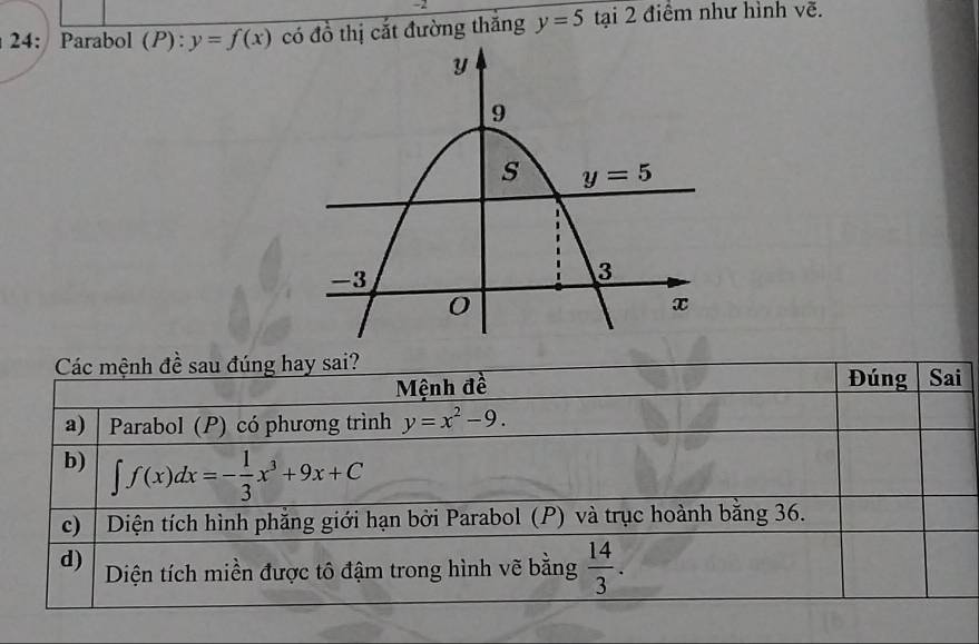 24: Parabol (P): y=f(x) có đồ thị cắt đường thắng y=5 tại 2 điểm như hình vẽ.