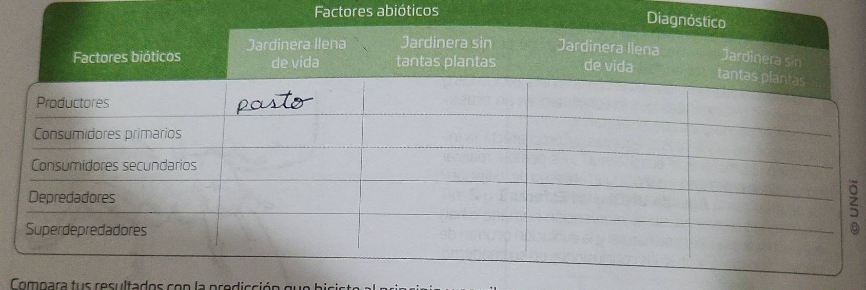 Factores abióticos 

Compara tus resultados con la predicción gue bicisto