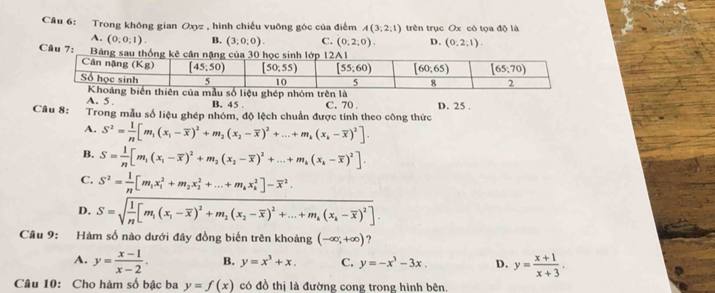 Trong không gian Oxyz , hình chiếu vuông góc của điểm A(3;2;1) trên trục Ox có tọa độ là
A. (0:0:1). B. (3;0;0). C. (0,2;0). D. (0;2;1).
Câu 7: 
hóm trênlà
A. 5 . B. 45 . C. 70 . D. 25 .
Câu 8: Trong mẫu số liệu ghép nhóm, độ lệch chuẩn được tính theo công thức
A. S^2= 1/n [m_1(x_1-overline x)^2+m_2(x_2-overline x)^2+...+m_k(x_k-overline x)^2].
B. S= 1/n [m_1(x_1-overline x)^2+m_2(x_2-overline x)^2+...+m_k(x_k-overline x)^2].
C. S^2= 1/n [m_1x_1^(2+m_2)x_2^(2+...+m_k)x_k^(2]-overline x^2.
D. S=sqrt(frac 1)n)[m_1(x_1-overline x)^2+m_2(x_2-overline x)^2+...+m_k(x_k-overline x)^2].
Câu 9: Hàm số nào dưới đây đồng biến trên khoảng (-∈fty ,+∈fty ) ?
A. y= (x-1)/x-2 . B. y=x^3+x. C. y=-x^3-3x. D. y= (x+1)/x+3 .
Câu 10: Cho hàm số bậc ba y=f(x) có đồ thị là đường cong trong hình bên.