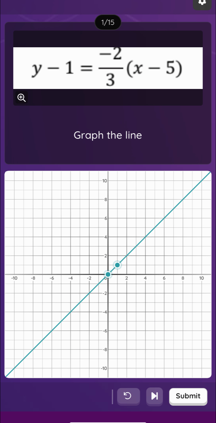 1/15
y-1= (-2)/3 (x-5)
Graph the line
-0
Submit