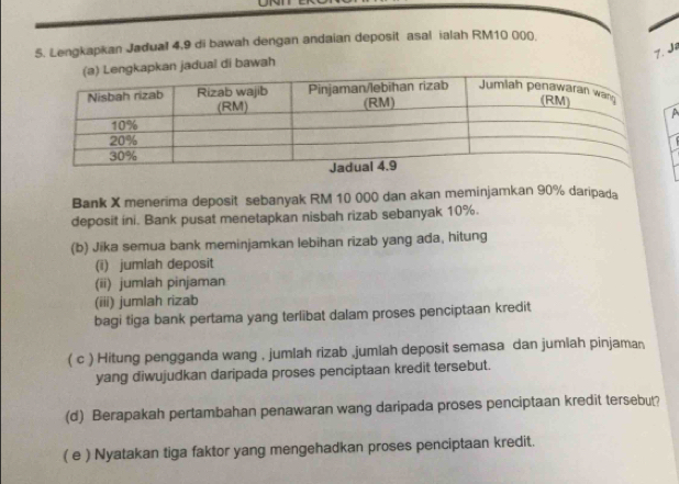 on 
5. Lengkapkan Jadual 4,9 di bawah dengan andaian deposit asal ialah RM10 000
7. Jª 
jadual di bawah 
D 
Bank X menerima deposit sebanyak RM 10 000 dan akan meminjamkan 90% daripada 
deposit ini. Bank pusat menetapkan nisbah rizab sebanyak 10%. 
(b) Jika semua bank meminjamkan lebihan rizab yang ada, hitung 
(i) jumlah deposit 
(ii) jumlah pinjaman 
(iii) jumlah rizab 
bagi tiga bank pertama yang terlibat dalam proses penciptaan kredit 
( c ) Hitung pengganda wang , jumlah rizab jumlah deposit semasa dan jumlah pinjaman 
yang diwujudkan daripada proses penciptaan kredit tersebut. 
(d) Berapakah pertambahan penawaran wang daripada proses penciptaan kredit tersebut? 
( e ) Nyatakan tiga faktor yang mengehadkan proses penciptaan kredit.