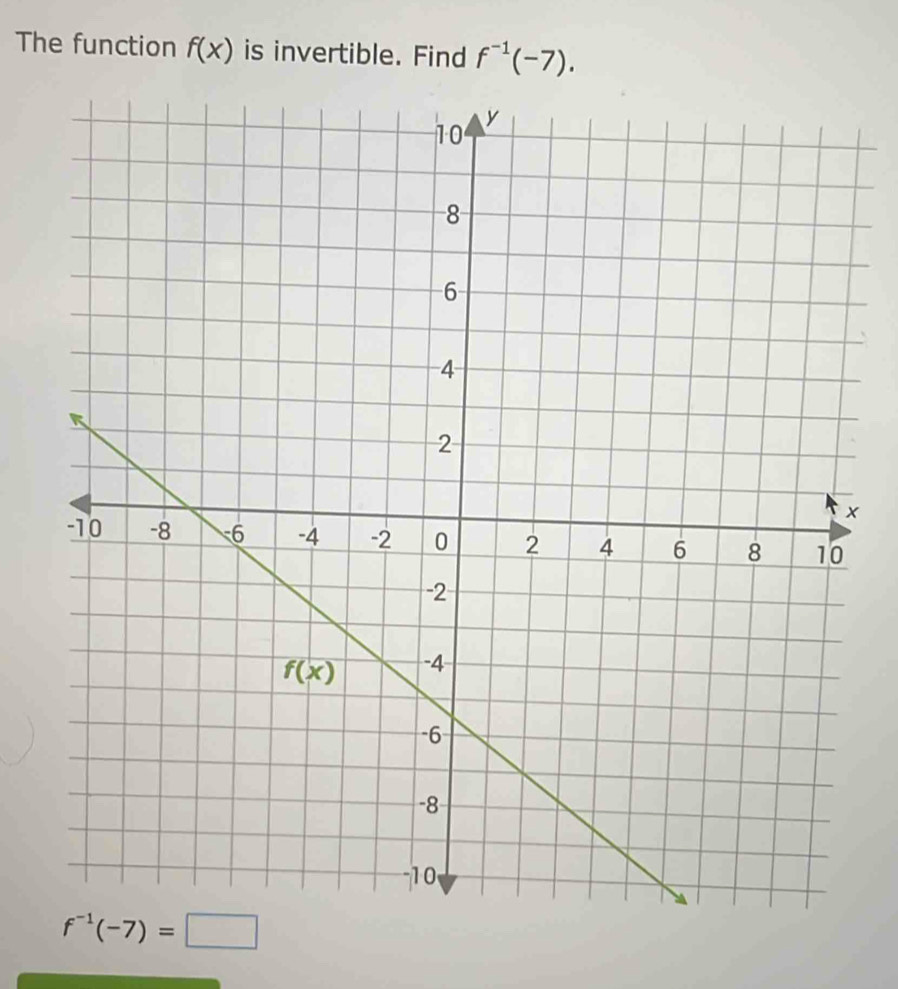 The function f(x) is invertible. Find f^(-1)(-7).