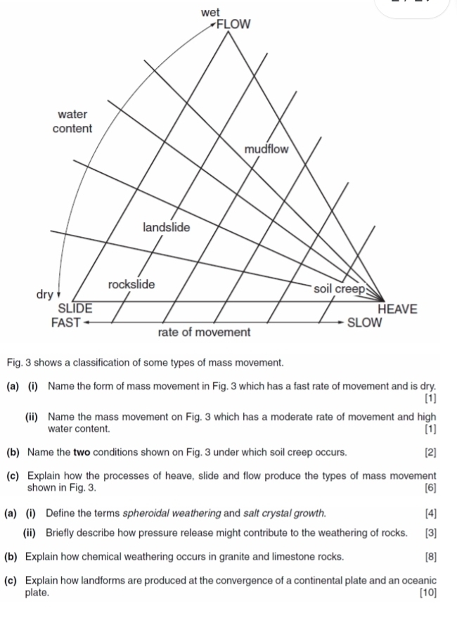 wet 
Fig 
(a) (i) Name the form of mass movement in Fig. 3 which has a fast rate of movement and is dry. [1] 
(ii) Name the mass movement on Fig. 3 which has a moderate rate of movement and high 
water content. [1] 
(b) Name the two conditions shown on Fig. 3 under which soil creep occurs. [2] 
(c) Explain how the processes of heave, slide and flow produce the types of mass movement [6] 
shown in Fig. 3. 
(a) (i) Define the terms spheroidal weathering and salt crystal growth. [4] 
(ii) Briefly describe how pressure release might contribute to the weathering of rocks. [3] 
(b) Explain how chemical weathering occurs in granite and limestone rocks 
[8] 
(c) Explain how landforms are produced at the convergence of a continental plate and an oceanic 
plate. [10]