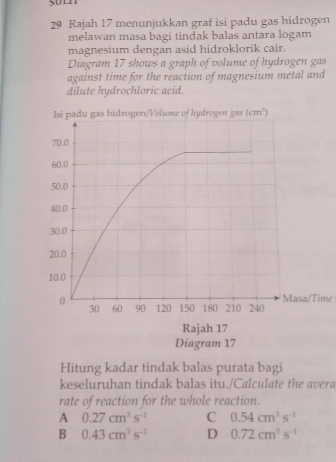 Rajah 17 menunjukkan graf isi padu gas hidrogen
melawan masa bagi tindak balas antara logam
magnesium dengan asid hidroklorik cair.
Diagram 17 shows a graph of volume of hydrogen gas
against time for the reaction of magnesium metal and
dilute hydrochloric acid.
Masa/Time
Rajah 17
Diagram 17
Hitung kadar tindak balas purata bagi
keseluruhan tindak balas itu./Calculate the avera
rate of reaction for the whole reaction.
A 0.27cm^3s^(-1)
C 0.54cm^3s^(-1)
B 0.43cm^3s^(-1)
D 0.72cm^3s^(-1)