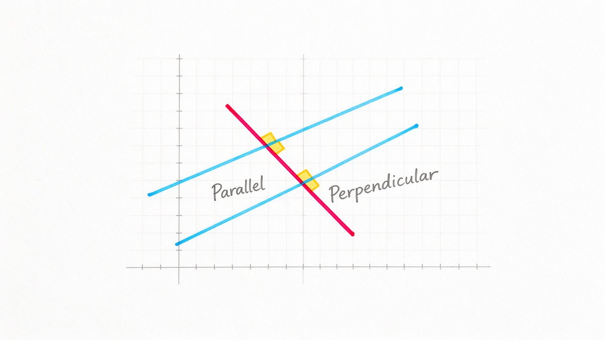 Line Geometry: Key Concepts, Examples, and Study Guide