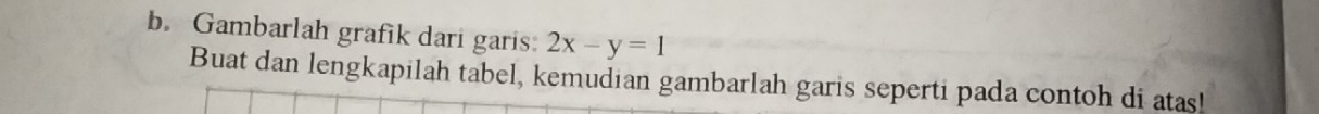 Gambarlah grafik dari garis: 2x-y=1
Buat dan lengkapilah tabel, kemudian gambarlah garis seperti pada contoh di atas!