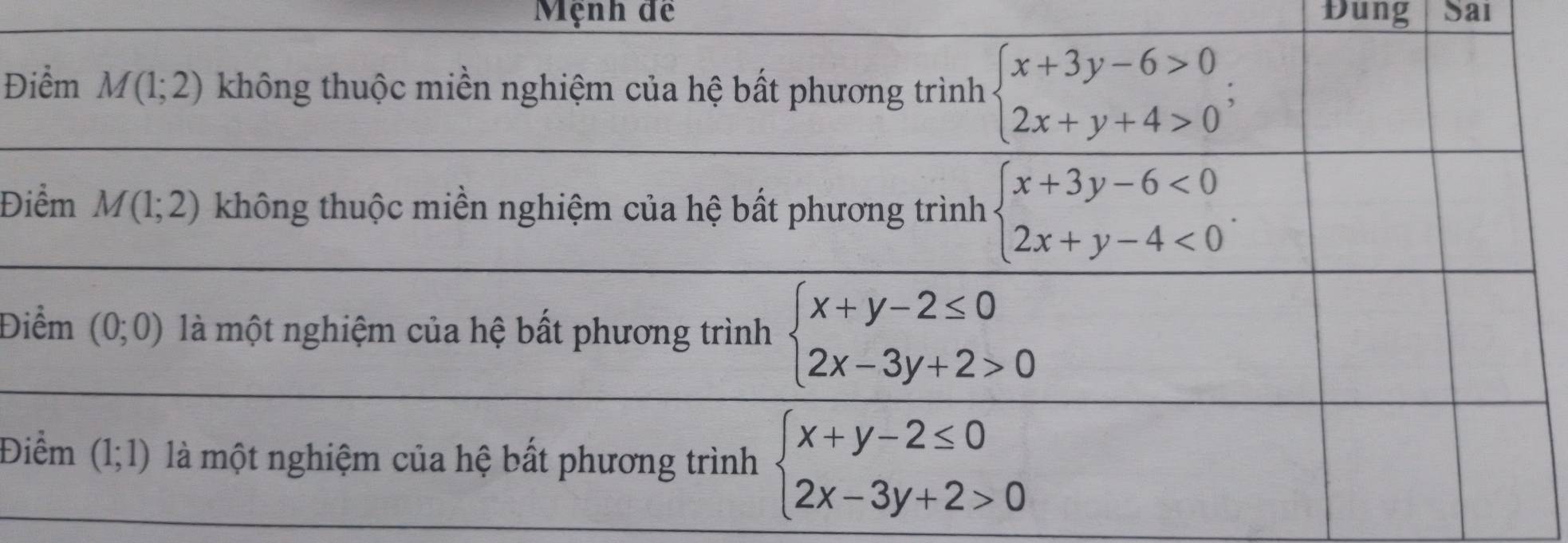 Mệnh đề Đung Sai
Đ
Đ
Đi
Đi