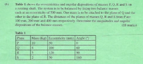 Table 1 shows the eccentricities and angular dispositions of masses P, Q, R and S on 
a rotating shaft. The system is to be balanced by fixing two balance masses 
cach at an eccentricity of 500 mm. One mass is to be attached to the plane of Q and the 
other to the plane of R. The distances of the planes of masses Q. R and S from P are
100 mm, 200 mm and 400 mm respectively. Determine the magnitudes and angular 
dispositions of the balance masses. (18 marks) 
Table 1 
_