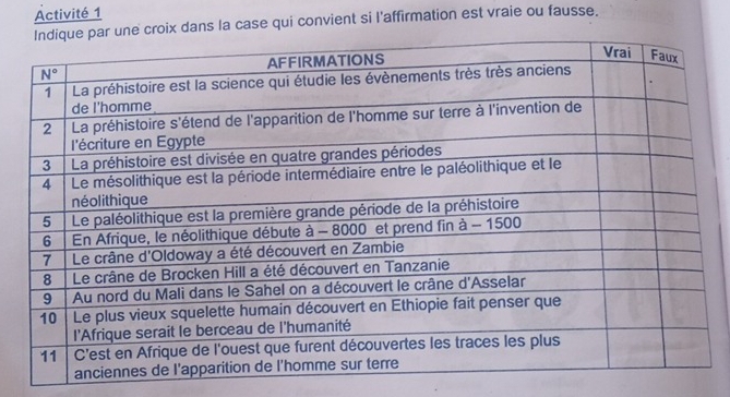 Activité 1
dans la case qui convient si l'affirmation est vraie ou fausse.