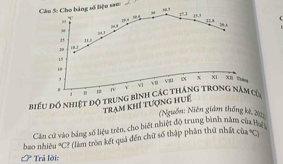 Cho bảng số liệu sau:
30, 5
35 25.5
°C
29.4 30, 6 30 27.2
22.8
26, 8
20, 4
30
24, 3
25 21, 1
20 18, 2
15
10
5
0 VIII IX x X1 XII Tháng 
I II III IV V VI VII 
biểu đồ nhiệt độ trung bình các tháng trong năm của 
trạm khí tượng huế 
Nguồn: Niên giám thống kê, 2022) 
Căn cứ vào bảng số liệu trên, cho biết nhiệt độ trung bình năm của Huế 
bao nhiêu°C 2? (làm tròn kết quả đến chữ số thập phân thứ nhất của°C
Trả lời: