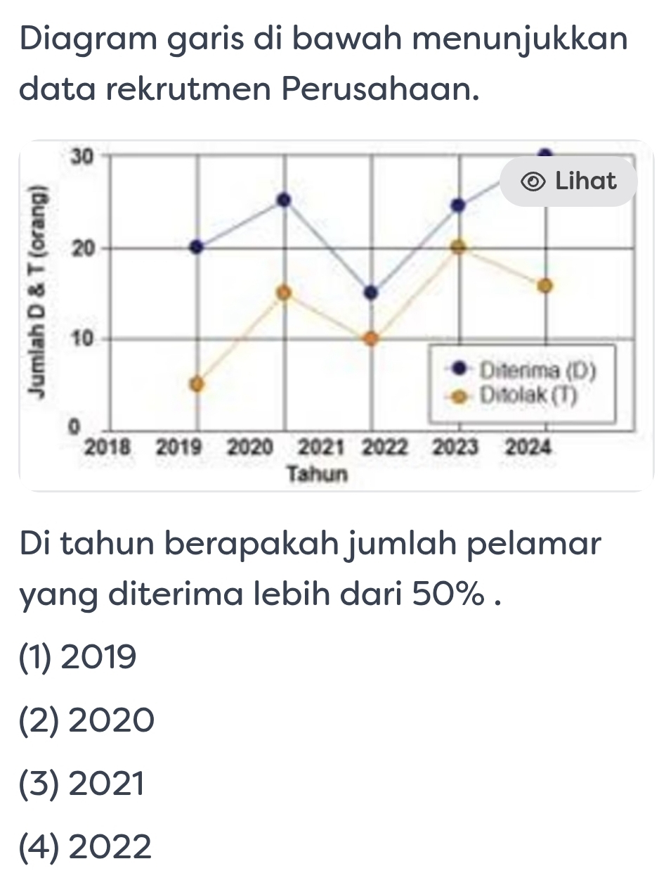 Telah dijawab:Diagram garis di bawah menunjukkan data rekrutmen ...