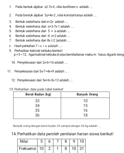 Pada bentuk aljabar x2-7x-4 , nilai koefisien x adalah .... 
2. Pada bentuk aljabar 3y+4x-2 , nilai konstantanya adalah .... 
3. Bentuk sederhana dari x+2x adal ah .... 
4. Bentuk sederhana dari -x+3-7x-1 adalah .... 
5. Bentuk sederhana dari 5* a adalah .... 
6. Bentuk sederhana dari -4x+2 adalah .... 
7. Bentuk sederhana dari 8x:(-2) )adalah .... 
8. Hasil perkalian 7* b* b adalah .... 
9. Perhatikan kalimat terbuka berikut!
p+5=12. Agar kalimat terbuka di atas bernilai benar maka m harus diganti deng 
10. Penyelesaian dari 2x-6=16 adalah ... . 
11. Penyelesaian dari 5x-7=4x+9 adalah ... . 
12. Penyelesaian dari 5x+6>3x-12 adalah ... . 
13. Perhatikan data pada tabel berikut! 
Banyak orang dengan berat badan 35 sampai dengan 36 kg adalah .... 
14. Perhatikan data peroleh penilaian harian siswa berikut!