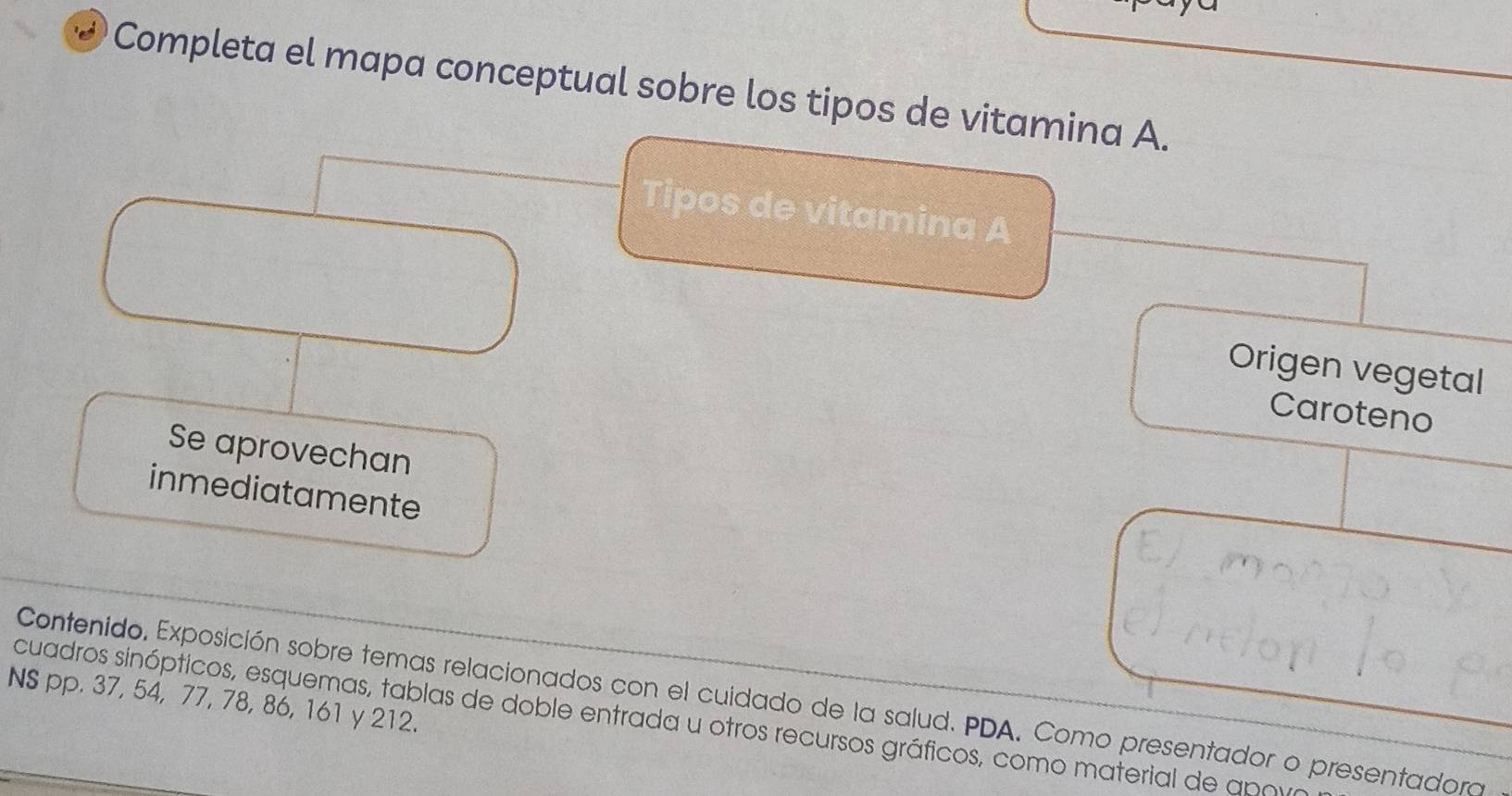 Completa el mapa conceptual sobre los tipos de vitamina A. 
Tipos de vitamina A 
Origen vegetal 
Caroteno 
Se aprovechan 
inmediatamente 
NS pp. 37, 54, 77, 78, 86, 161 y 212. 
Contenido, Exposición sobre temas relacionados con el cuidado de la salud. PDA. Como presentador o presentadora 
cuadros sinópticos, esquemas, tablas de doble entrada u otros recursos gráficos, como material de anni