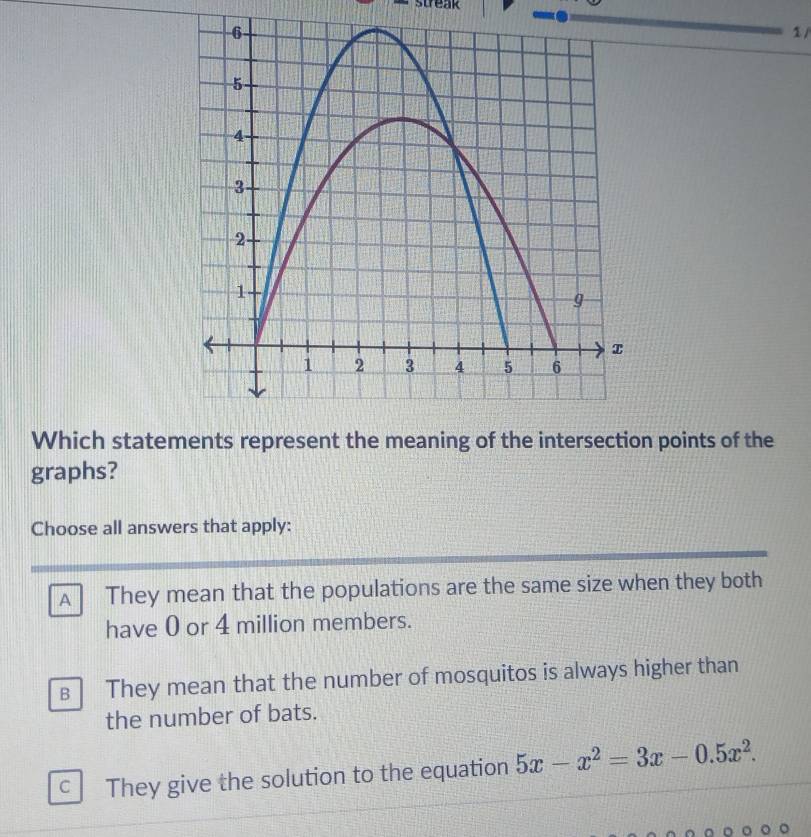 streak
1/
Which statements represent the meaning of the intersection points of the
graphs?
Choose all answers that apply:
A They mean that the populations are the same size when they both
have 0 or 4 million members.
B They mean that the number of mosquitos is always higher than
the number of bats.
C They give the solution to the equation 5x-x^2=3x-0.5x^2.