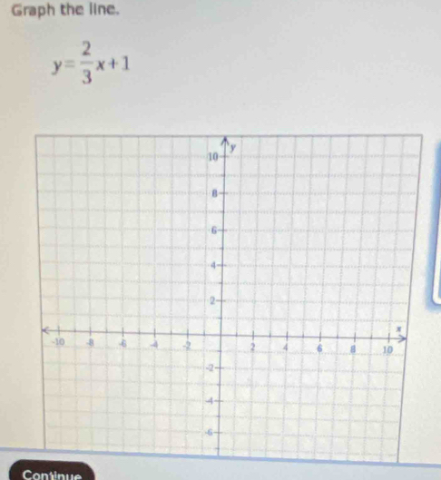 Graph the line.
y= 2/3 x+1
Continue