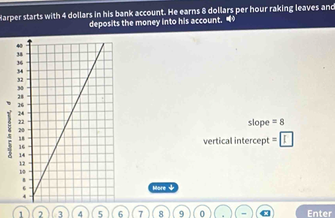 Harper starts with 4 dollars in his bank account. He earns 8 dollars per hour raking leaves and 
deposits the money into his account. •
8
slope = 8
vertical intercept 
More

1 2 3 4 5 6 7 8 9 0 Enter