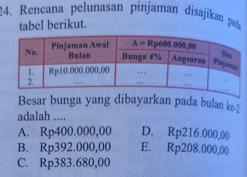 Rencana pelunasan pinjaman disajikan pada
tabel berikut.
Besar bunga yang dibayarkan pada bulan ke-2
adalah ....
A. Rp400.000,00 D. Rp216.000,00
B. Rp392.000,00 E. Rp208.000,00
C. Rp383.680,00