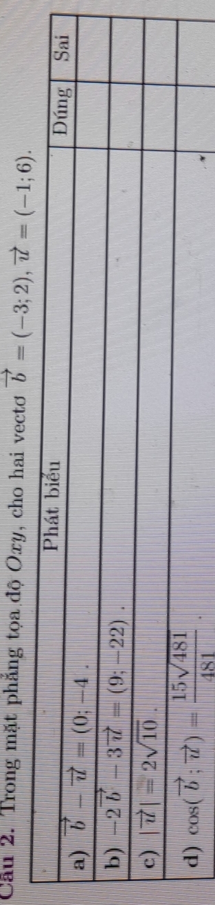 Cầu 2. Trong mặt phẳng tọa độ Oxy, cho hai vectơ vector b=(-3;2),vector u=(-1;6).