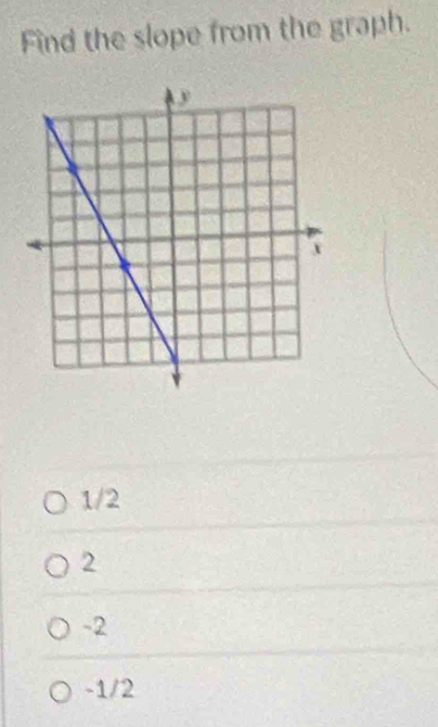 Find the slope from the graph.
1/2
2
-2
-1/2