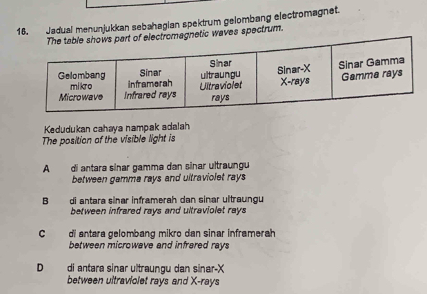 Jadual menunjukkan sebahagian spektrum gelombang electromagnet.
romagnetic waves spectrum.
Kedudukan cahaya nampak adalah
The position of the visible light is
A di antara sinar gamma dan sinar ultraungu
between gamma rays and ultraviolet rays
B di antara sinar inframerah dan sinar ultraungu
between infrared rays and ultraviolet rays
C di antara gelombang mikro dan sinar inframerah
between microwave and infrared rays
D di antara sinar ultraungu dan sinar- X
between ultraviolet rays and X -rays