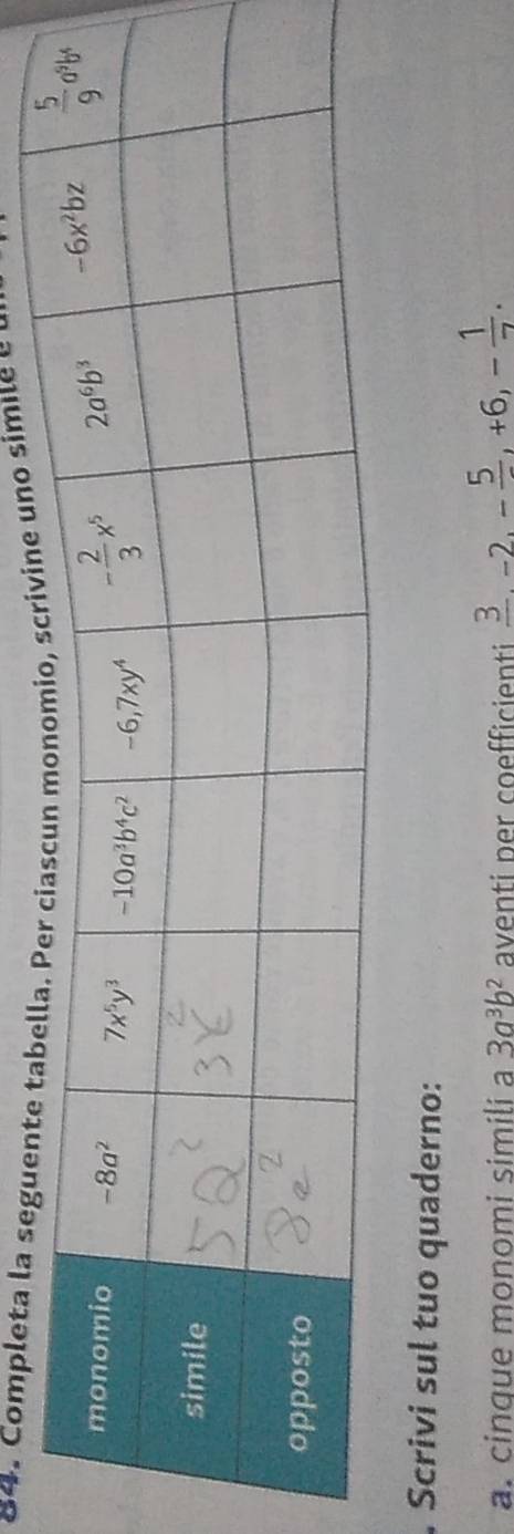 8 4 . Com leta l   s        
. Scrivi sul tuo quaderno:
a. cinque monomi simili a 3a^3b^2 aventi per coefficienti frac 3,-2,-frac 5,+6,- 1/7 .