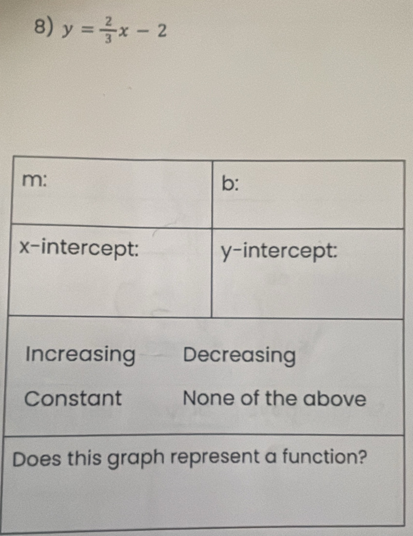 y= 2/3 x-2
D