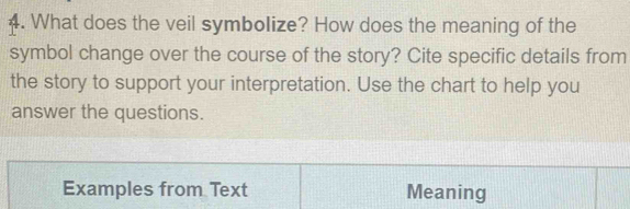 What does the veil symbolize? How does the meaning of the 
symbol change over the course of the story? Cite specific details from 
the story to support your interpretation. Use the chart to help you 
answer the questions. 
Examples from Text Meaning