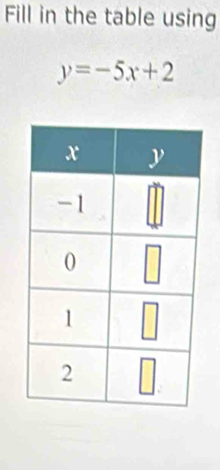 Fill in the table using
y=-5x+2