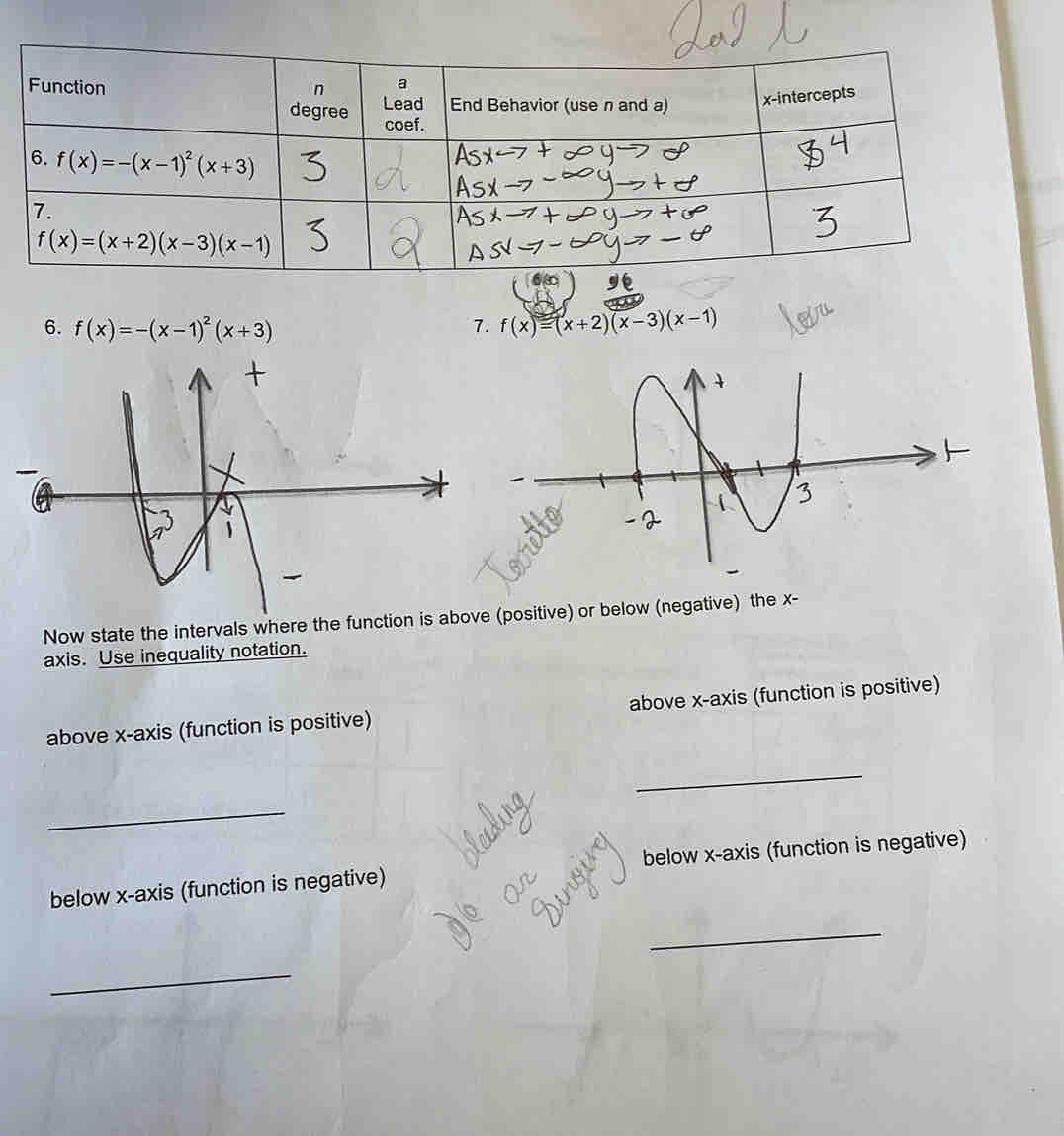 Now state the intervals where the function is above (positive) or below (negative) the x - 
axis. Use inequality notation. 
above x-axis (function is positive) above x-axis (function is positive) 
_ 
_ 
below x-axis (function is negative) below x-axis (function is negative) 
_ 
_