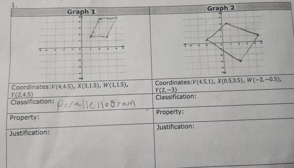 Graph 2