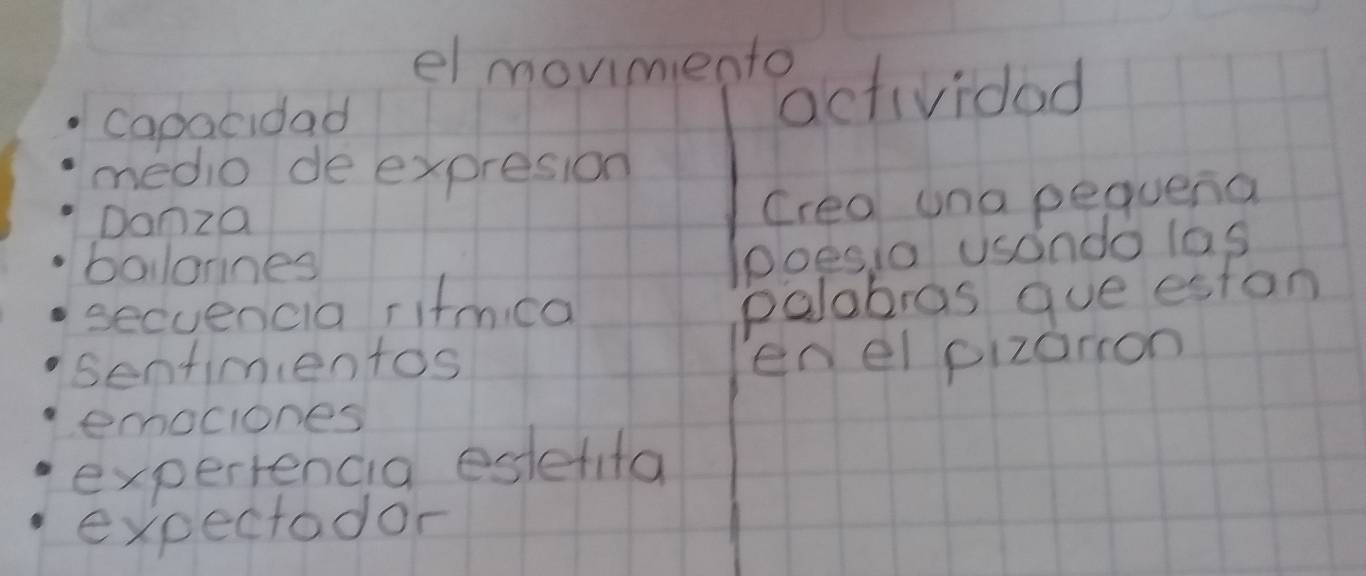 elmonimento 
capacidad 
activided 
medio de expresion 
Donza 
Creo una pequena 
bailorines 
poesia usondo las 
secvencia rifmica 
polabras que eston 
sentimentos en el pizarion 
emociones 
experrencia estetifa 
expectodor