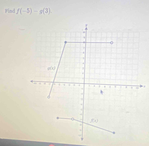 Find f(-5)-g(3).
x