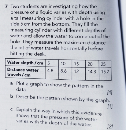 Two students are investigating how the 
pressure of a liquid varies with depth using 
a tall measuring cylinder with a hole in the 
side 5 cm from the bottom. They fill the 
measuring cylinder with different depths of 
water and allow the water to come out of the 
hole. They measure the maximum distance 
the jet of water travels horizontally before 
hitting the desk. 
a Plot a graph to show the pattern in the 
data. [4] 
b Describe the pattern shown by the graph. 
[1] 
c Explain the way in which this evidence 
shows that the pressure of the water 
varies with the depth of the water. [2]